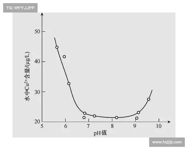 青少年棒球参与率与城市GDP之间的关系及其影响因素分析